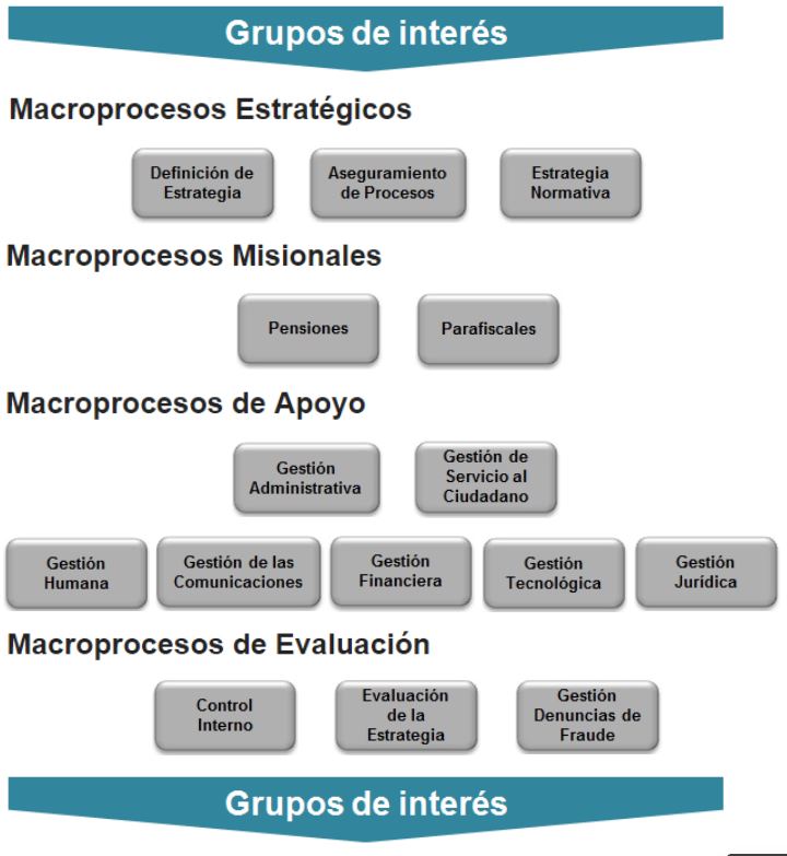 Mapa procesos UGPP 